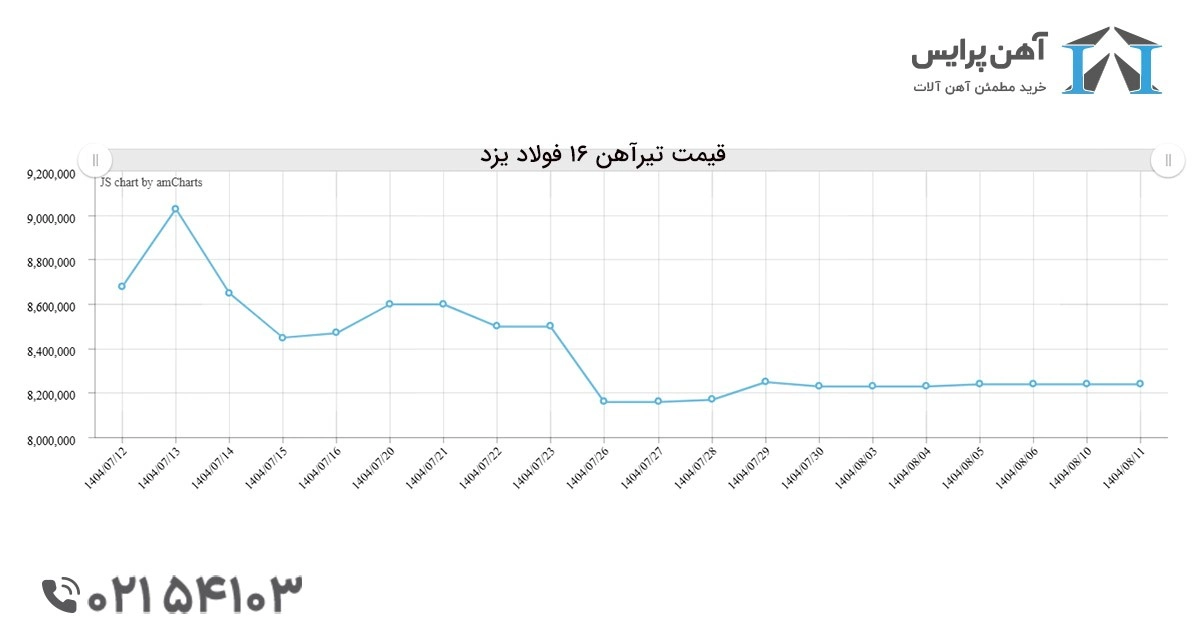 بهترین کارخانه تولید کننده تیرآهن